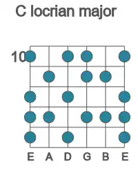 Guitar scale for locrian major in position 10